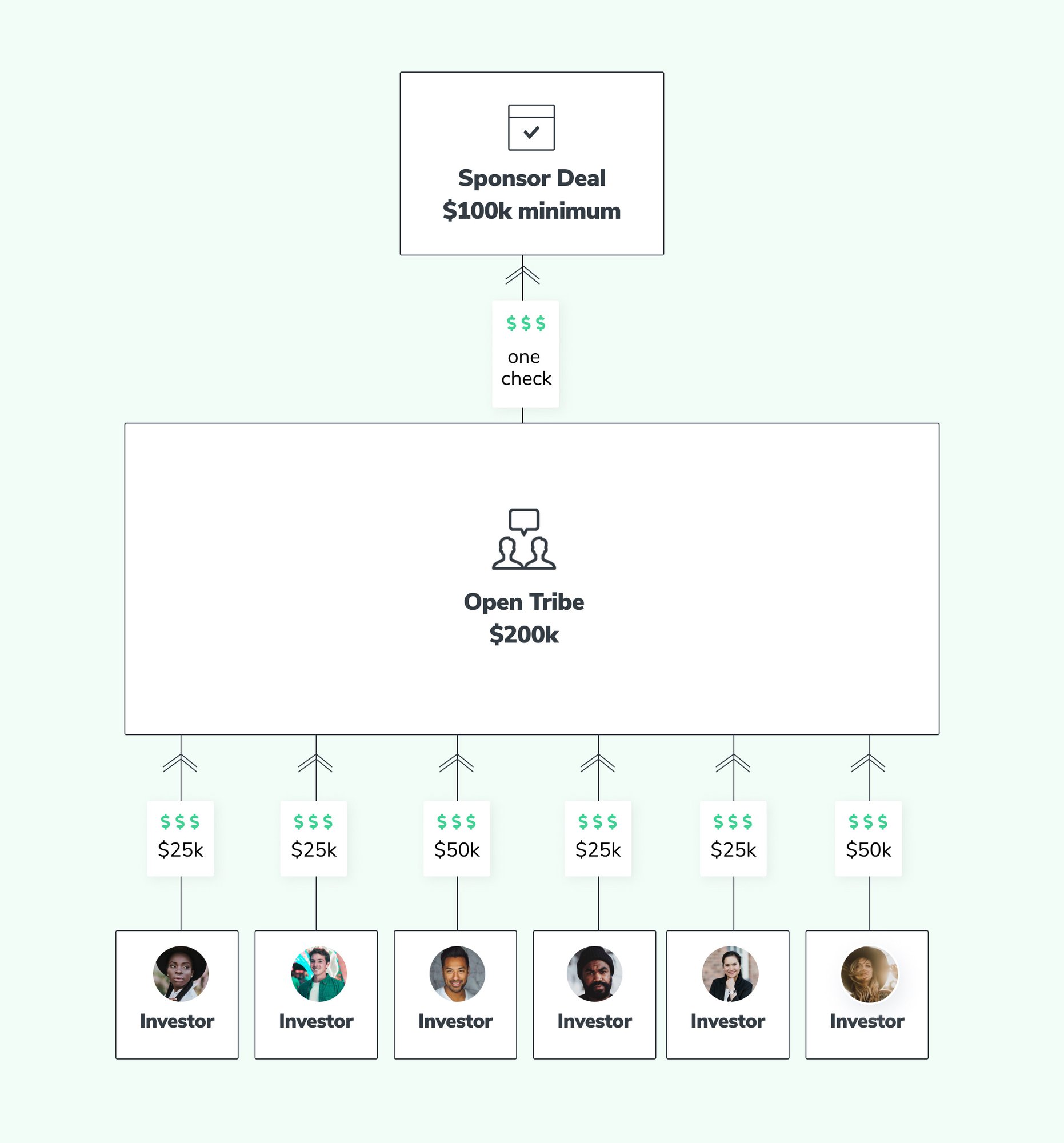 Open Tribe - How it Works - Various Minimums-2